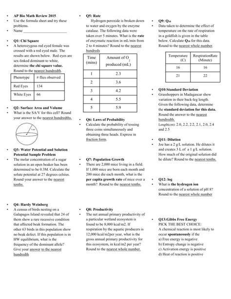 Ap Biology Equation Sheet - Tessshebaylo