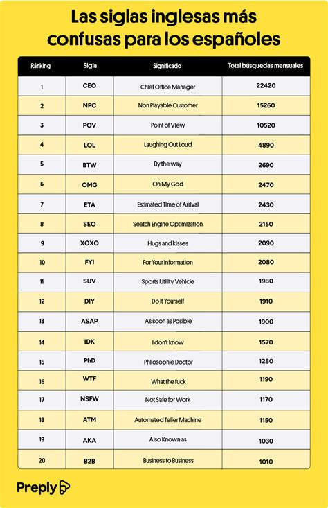 Significado de LOL, OMG y otras abreviaturas en inglés