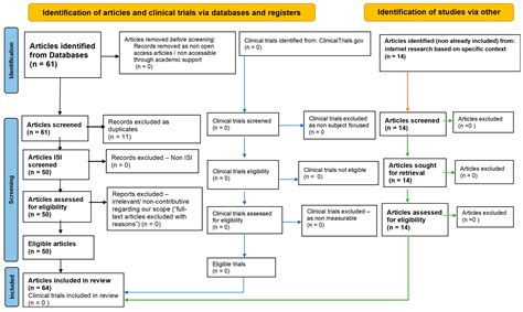 Hydrogen Sulfide and Gut Microbiota: Their Synergistic Role in ...