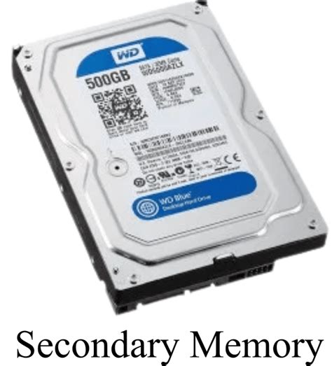 Image result for Secondary Memory