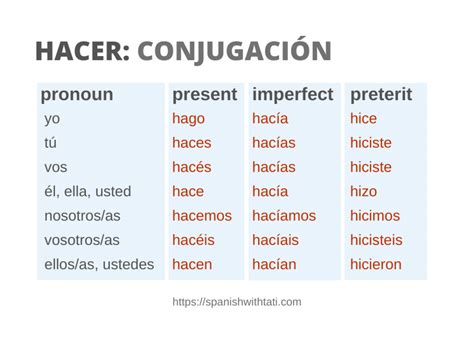 Hacer Conjugation - Spanish with Tati