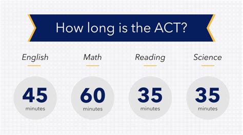 Image result for Act Prep Videotutorial
