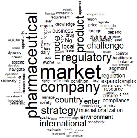 How the Stakeholders’ Perception Contributes to the Pharmaceutical ...