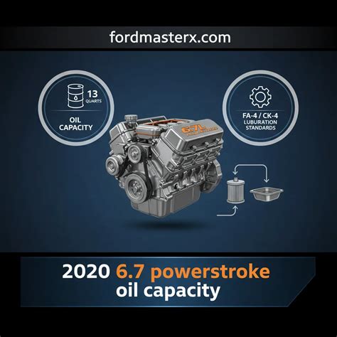 2020 6.7 Powerstroke Oil Capacity: Specifications And Lubrication ...