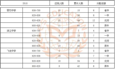 近两年常州各热点初中中考成绩大数据分析，您不能错过！_人数