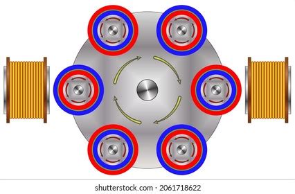 Lenz Law 的图像结果