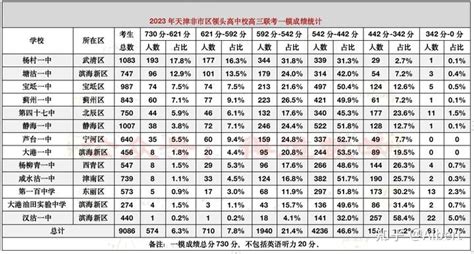 2023年郑州初三一模考试分数线及成绩分析 - 知乎