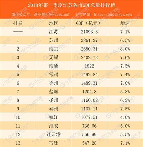 江苏各市进出口排名（2021年1-3季度）
