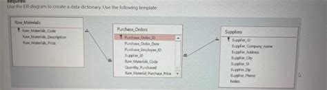 Image result for How to Create Data Dictionary