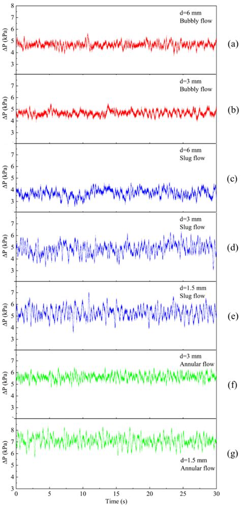 Machine Learning Techniques Applied to Identify the Two-Phase Flow ...