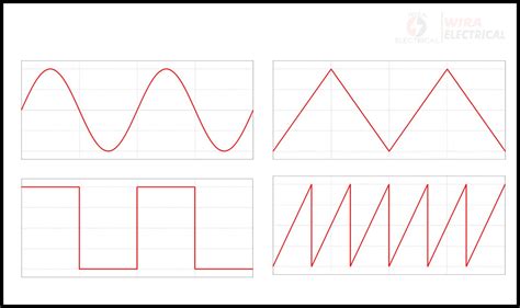 Alternating Current Simple 的图像结果