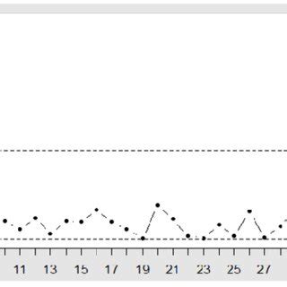Image result for Multivariate Control Chart