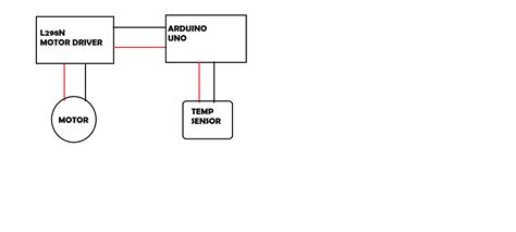 TMP36 Arduino Using Mapping 的图像结果