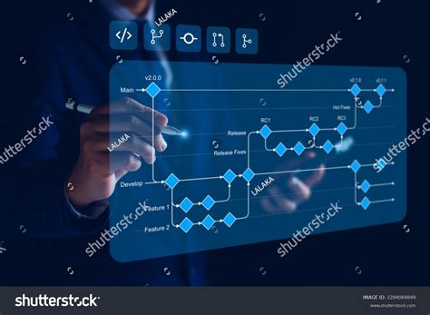 Image result for Flowchart Branching