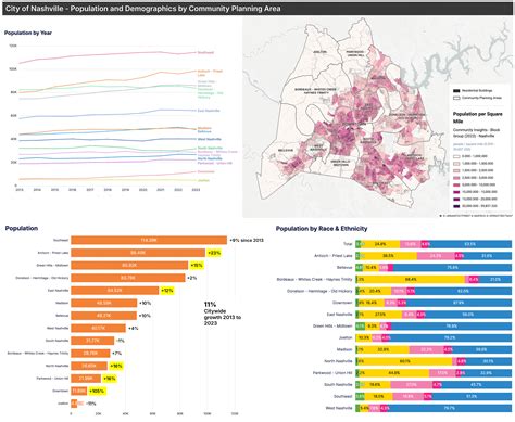 Power Your Next Project with the UrbanFootprint Existing Conditions Dashboard | UrbanFootprint