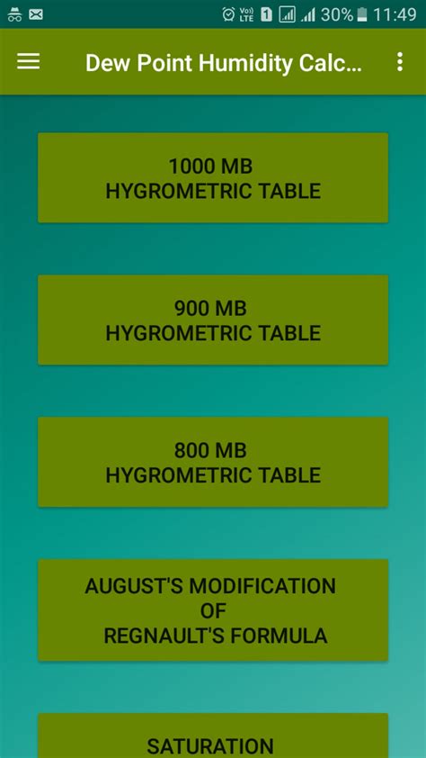 Image result for Dew Point and Humidity