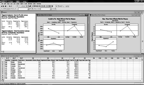 Image result for Hybrid Multi Response Optimization in Taguchi Method Using Minitab