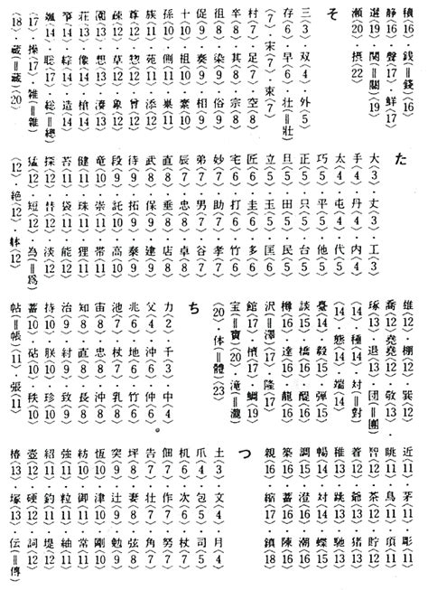 13画属木的吉祥字起名字用,9画和13画带木的字_2345实用查询