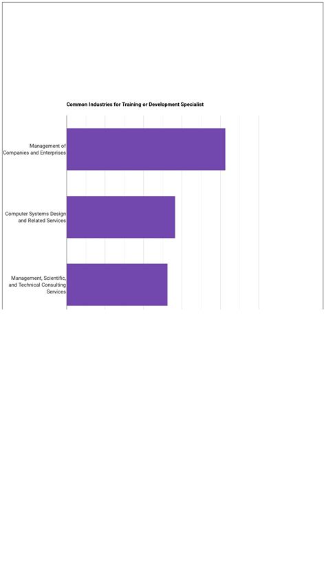 How to Become a Training or Development Specialist & What Do They Do ...