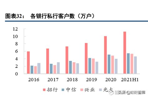 报告 |《中国私人银行发展报告（2022）暨私人银行数字化转型专题研究》发布 | Redian News