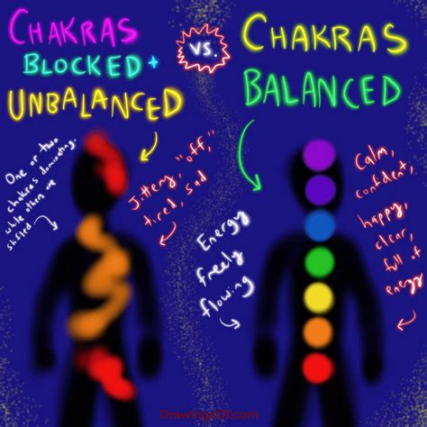 Chakra Balancing: All About Energy Healing - Drawings Of...