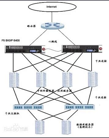 解决数据中心网络拥塞，锐捷RALB负载均衡技术助力高效数据传输 - 知乎
