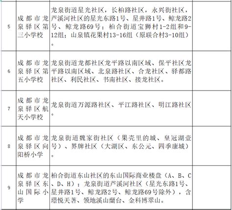 天津哪些区实行“六年一学位”？如何查询学位是否被占用？ - 知乎
