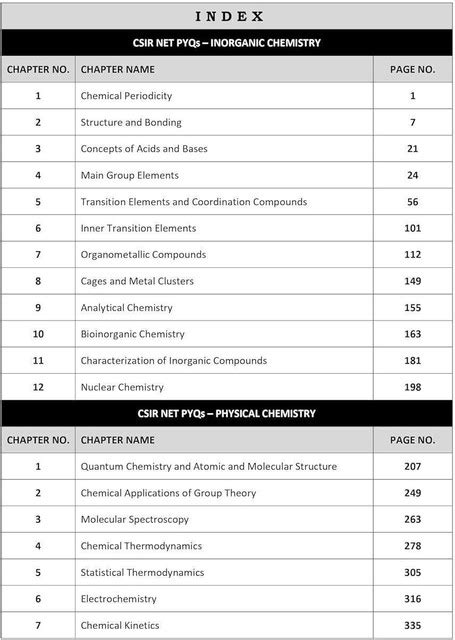 CSIR NET Chemical Science - 2026 | 13 Years Chapterwise Solved Papers ...