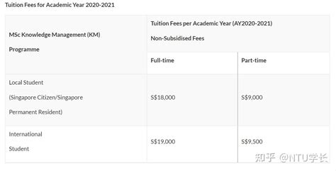 去新加坡南洋理工学院留学要多少费用，家境一般的学生可以去吗？ - 知乎
