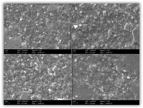 Evaluation of Shear Bond Strength in the Repair of Additively and ...