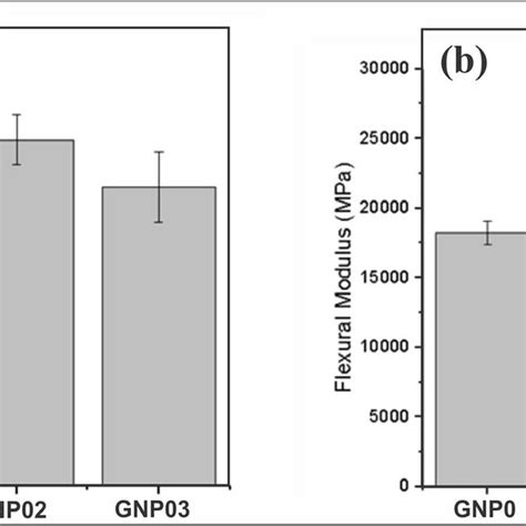 Image result for Flexural Modulus Testing