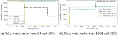 A Realistic, Flexible and Extendible Network Emulation Platform for ...