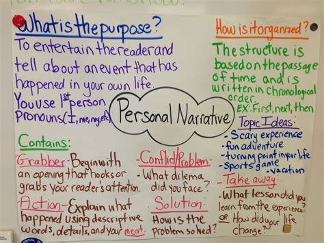 Personal Narrative Anchor Chart