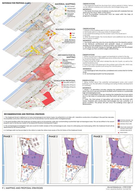 Gaekwad Haveli: Archaeological Park | CEPT - Portfolio