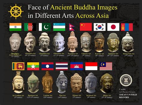 Different Versions Of Buddha at Brianna Briscoe blog