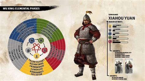 Total War: Three Kingdoms crushes our fears with military efficiency
