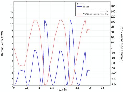 Foot Drop Stimulation via Piezoelectric Energy Harvester