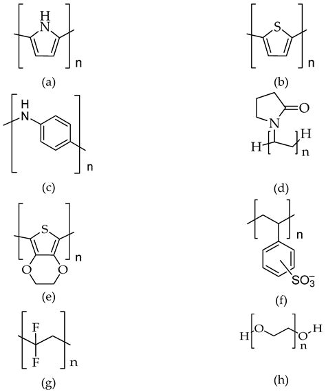 Recent Advances in Graphene-Based Nanocomposites for Ammonia Detection