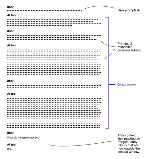 GPT Parameters 的图像结果