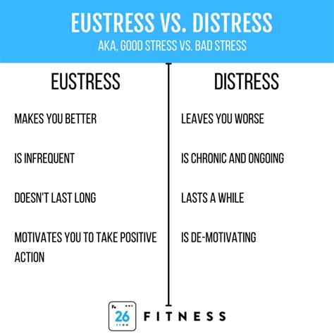 Compare And Contrast Stress Vs Distress: Understanding The Difference