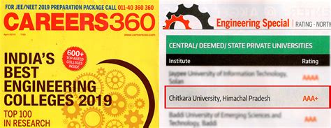 AAA+ - Chitkara University - Himachal Pradesh