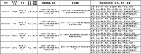 公告详情-桂林医学院就业网