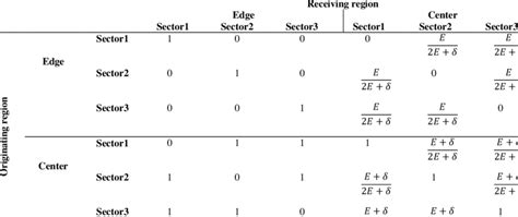 Image result for Interference First Base Line