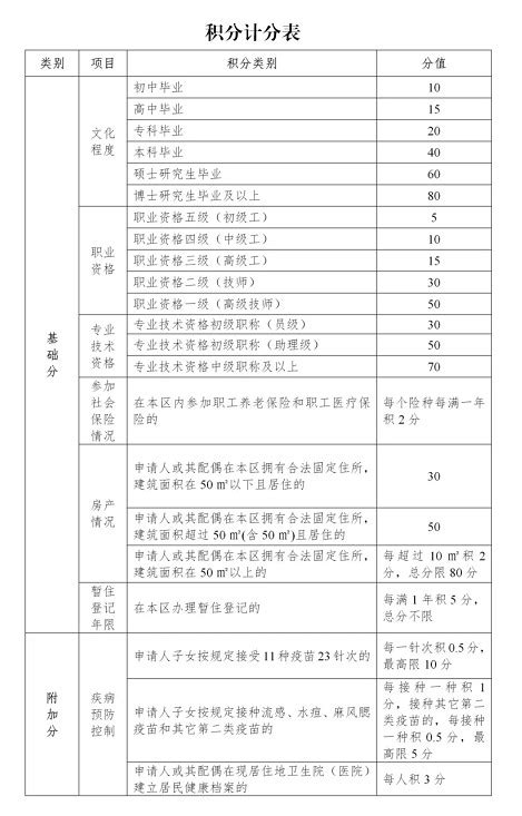 2022年常州经开区流动人口子女积分入学最新政策_小升初网