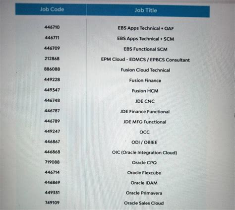 1) I have cleared L1 round and i got UAN documentation mail. so after ...