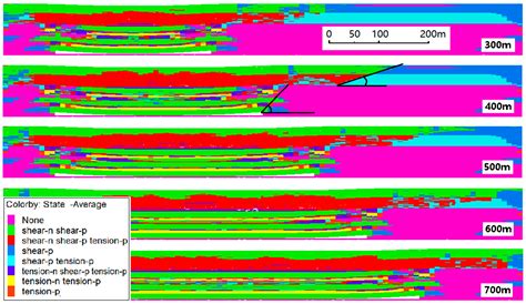 Characteristics of Overburden and Ground Failure in Mining of Shallow ...