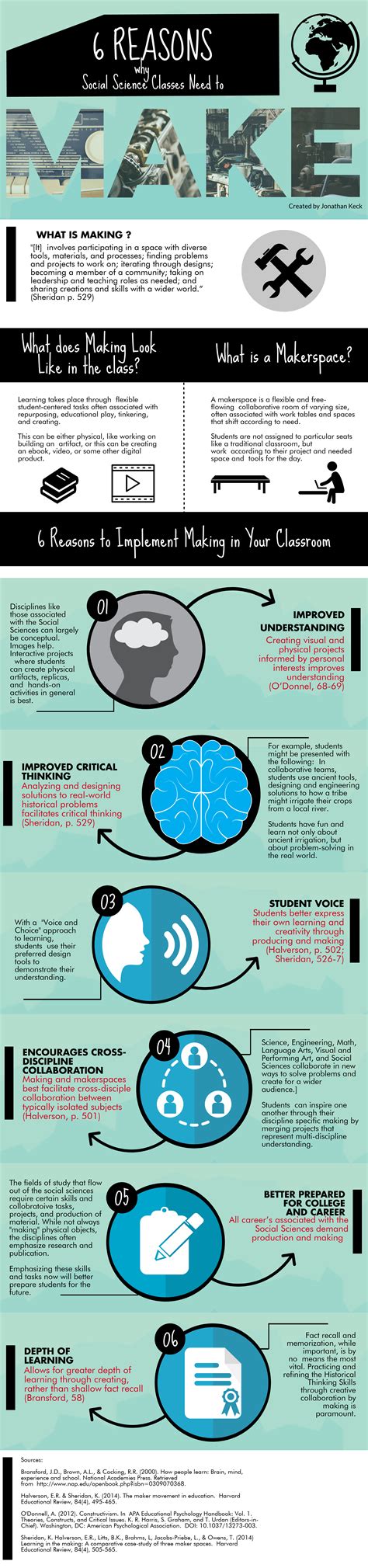 6 REASONS WHY SOCIAL SCIENCE CLASSES NEED TO “MAKE” – Jonathan Keck
