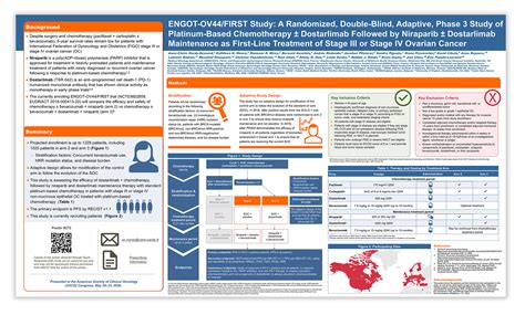 Science Poster Layout 的图像结果
