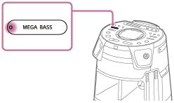 MHC-V43D | Help Guide | Reinforcing bass sound and creating more ...
