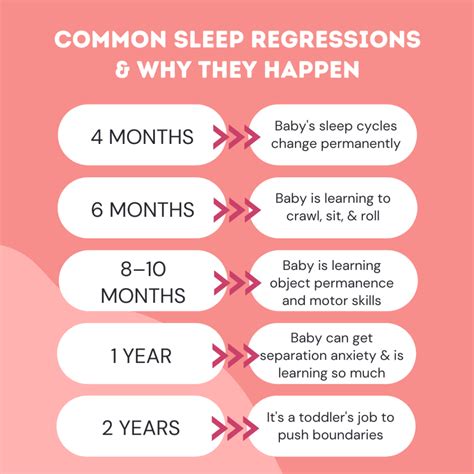 14 Month Sleep Regression